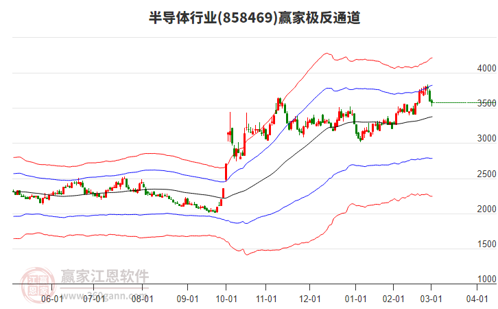 858469半導(dǎo)體贏家極反通道工具 858469半導(dǎo)體贏家極反通道工具