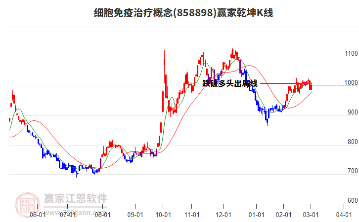 858898細胞免疫治療贏家乾坤K線工具 858898細胞免疫治療贏家乾坤K線工具