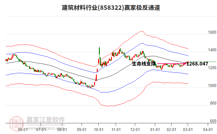 858322建筑材料贏家極反通道工具