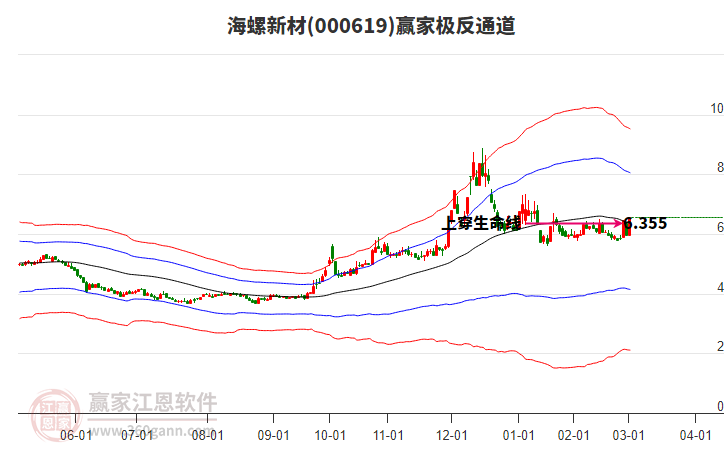 000619海螺新材贏家極反通道工具