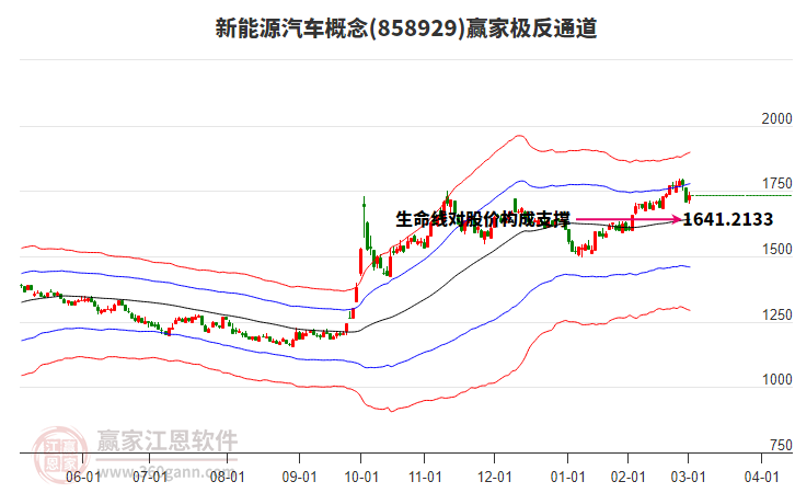 858929新能源汽車贏家極反通道工具 858929新能源汽車贏家極反通道工具