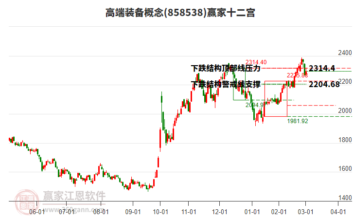 858538高端裝備贏家十二宮工具