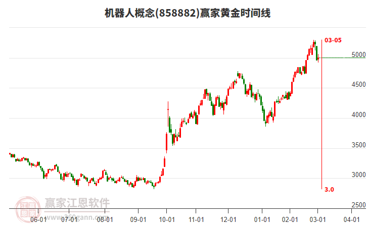 機(jī)器人 機(jī)器人
