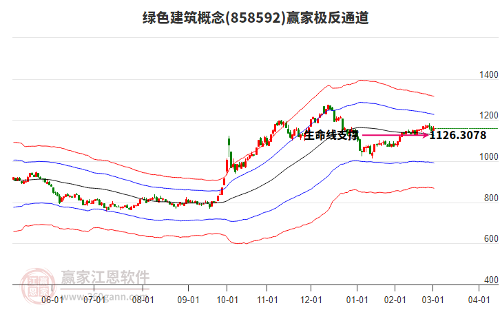 858592綠色建筑贏家極反通道工具