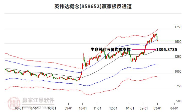 858652英偉達(dá)贏家極反通道工具 858652英偉達(dá)贏家極反通道工具