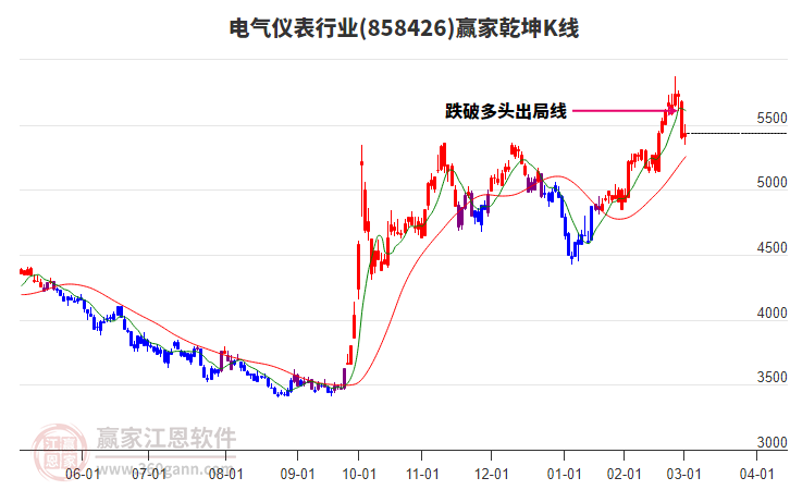 858426電氣儀表贏家乾坤K線工具