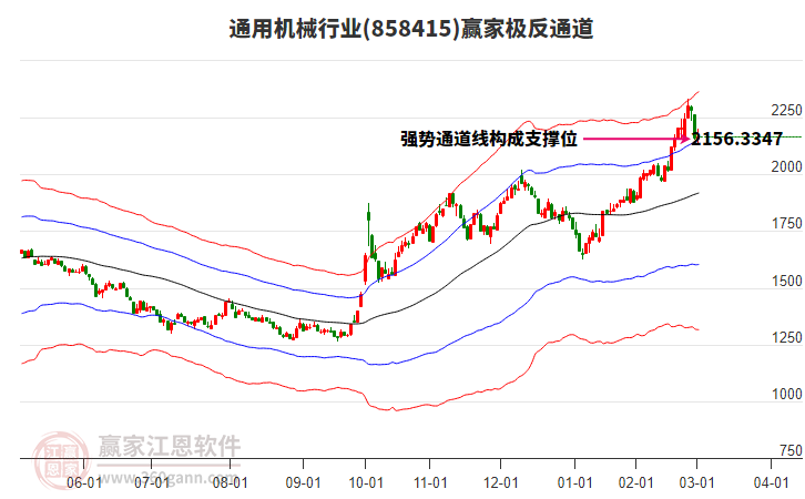 858415通用機(jī)械贏(yíng)家極反通道工具