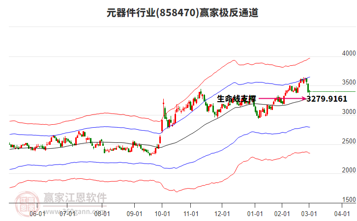 858470元器件贏家極反通道工具