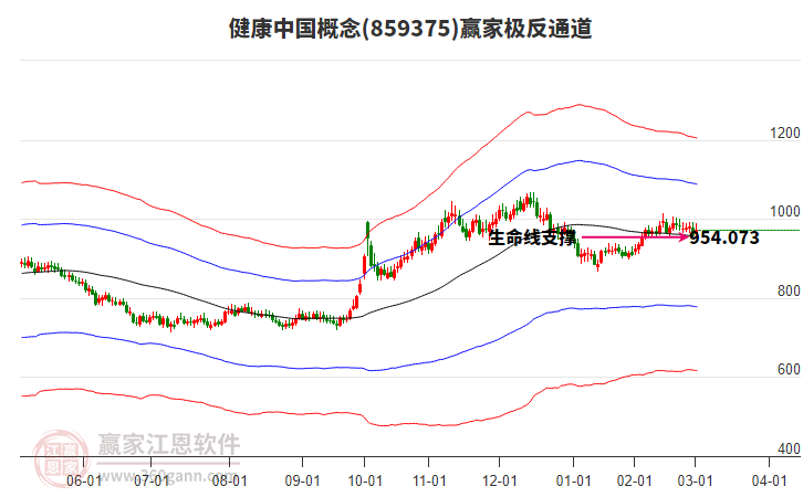 859375健康中國(guó)贏家極反通道工具