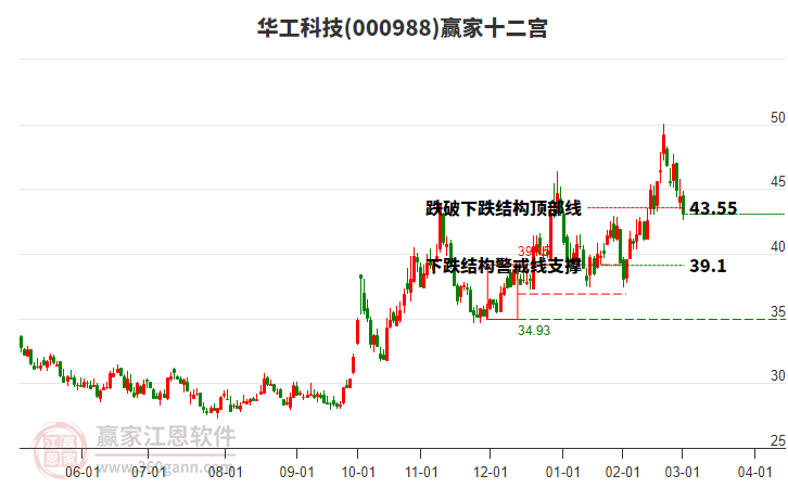 華工科技 華工科技