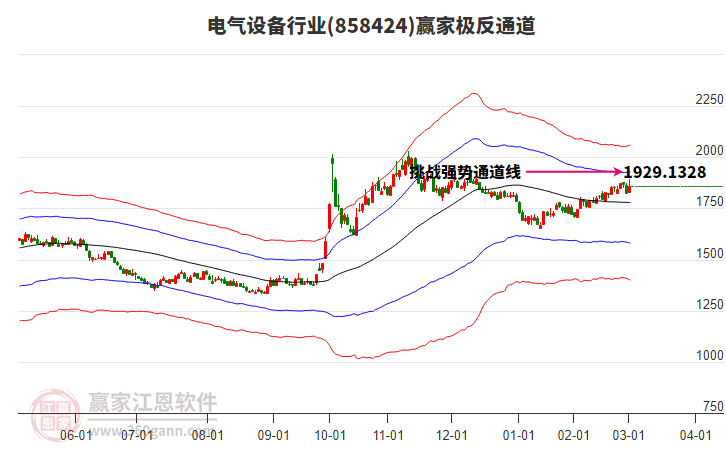 858424電氣設(shè)備贏家極反通道工具