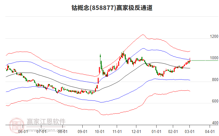 858877鈷贏家極反通道工具 858877鈷贏家極反通道工具