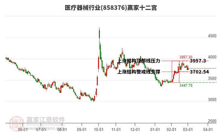 858376醫(yī)療器械贏家十二宮工具