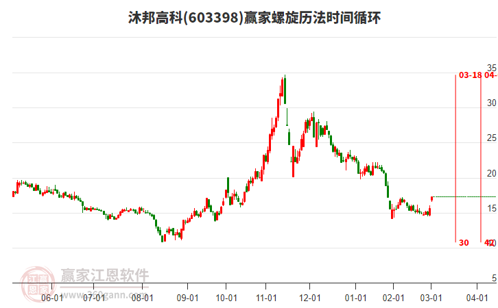 603398沐邦高科螺旋歷法時(shí)間循環(huán)工具