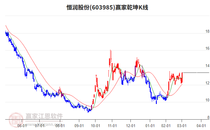 恒潤(rùn)股份 恒潤(rùn)股份