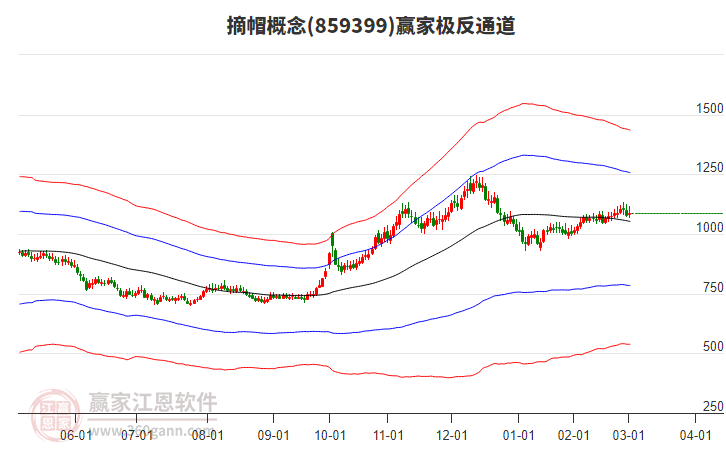 859399摘帽贏家極反通道工具