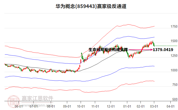 859443華為贏家極反通道工具 859443華為贏家極反通道工具