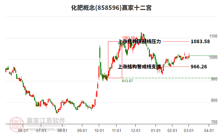 858596化肥贏家十二宮工具 858596化肥贏家十二宮工具