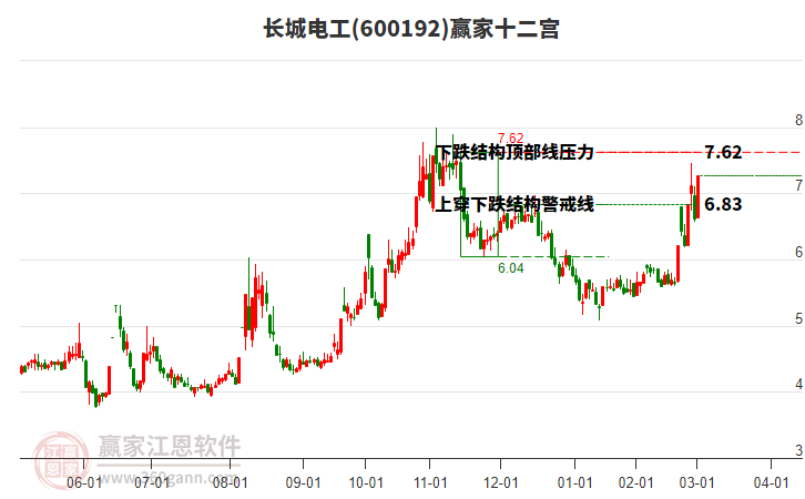 600192長(zhǎng)城電工贏家十二宮工具