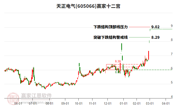 605066天正電氣贏家十二宮工具