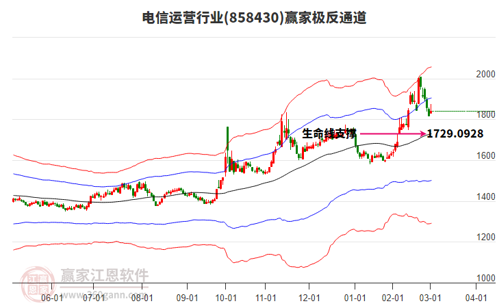 858430電信運營贏家極反通道工具 858430電信運營贏家極反通道工具