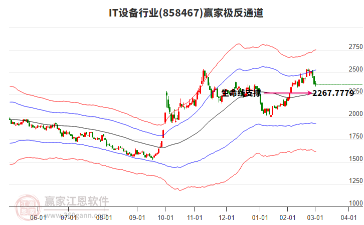 858467IT設(shè)備贏家極反通道工具