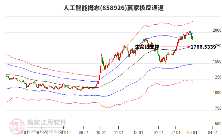 858926人工智能贏家極反通道工具