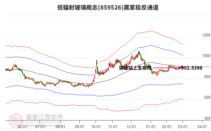 859526低輻射玻璃贏家極反通道工具 859526低輻射玻璃贏家極反通道工具