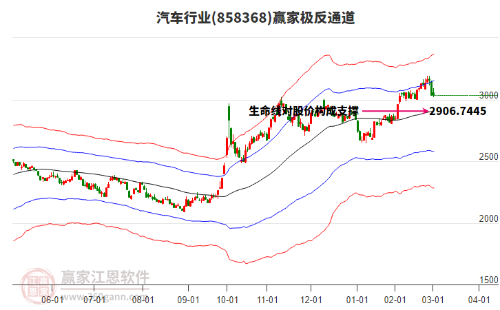 858368汽車贏家極反通道工具