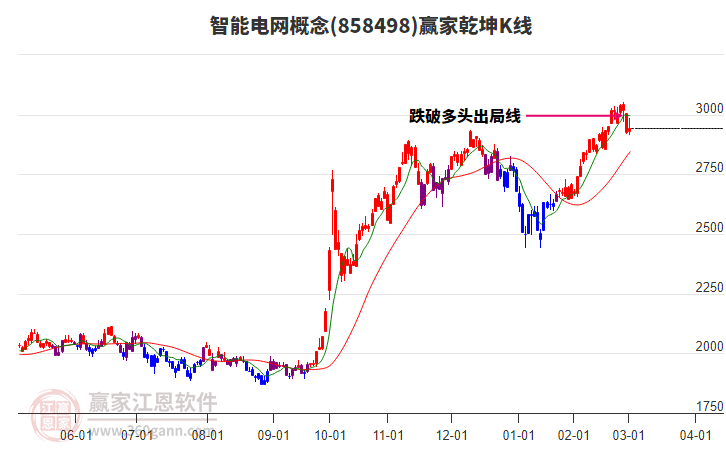 858498智能電網(wǎng)贏家乾坤K線工具