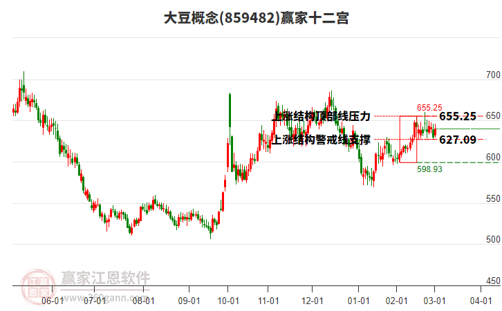 859482大豆贏家十二宮工具