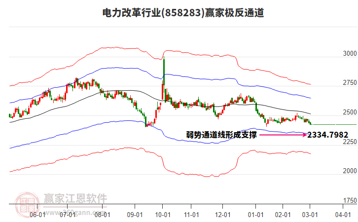 858283電力改革贏家極反通道工具 858283電力改革贏家極反通道工具