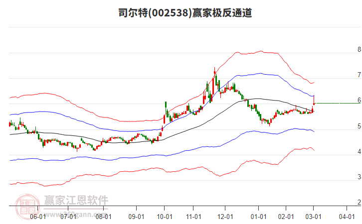 002538司爾特贏家極反通道工具 002538司爾特贏家極反通道工具