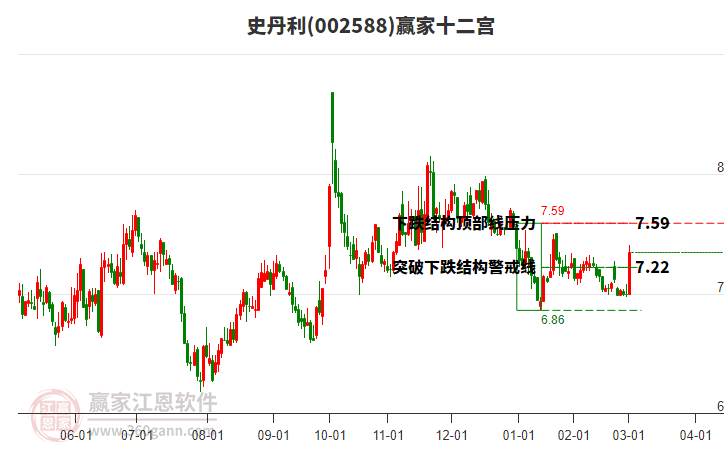 002588史丹利贏家十二宮工具 002588史丹利贏家十二宮工具