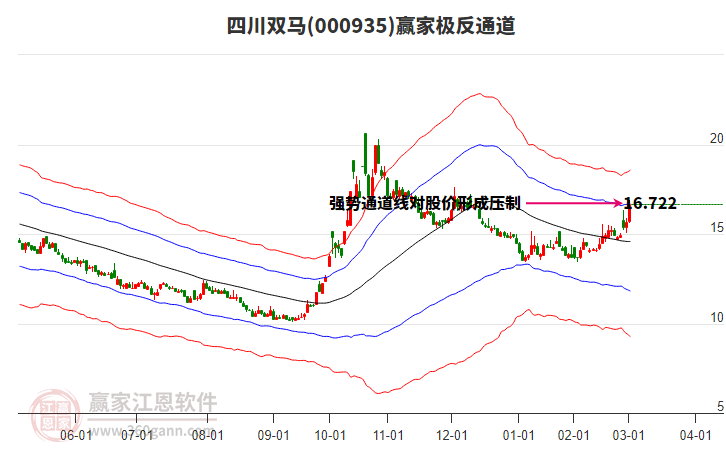 000935四川雙馬贏家極反通道工具 000935四川雙馬贏家極反通道工具