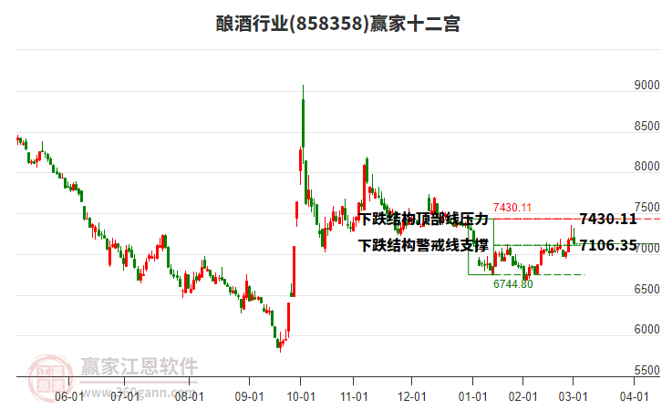 858358釀酒贏家十二宮工具