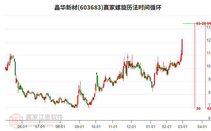 603683晶華新材螺旋歷法時間循環(huán)工具