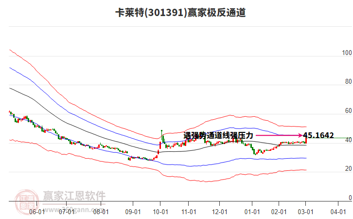 301391卡萊特贏家極反通道工具 301391卡萊特贏家極反通道工具