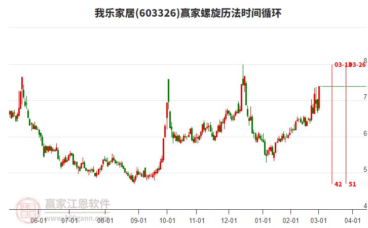 603326我樂家居螺旋歷法時間循環(huán)工具