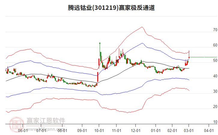 301219騰遠鈷業(yè)贏家極反通道工具 301219騰遠鈷業(yè)贏家極反通道工具