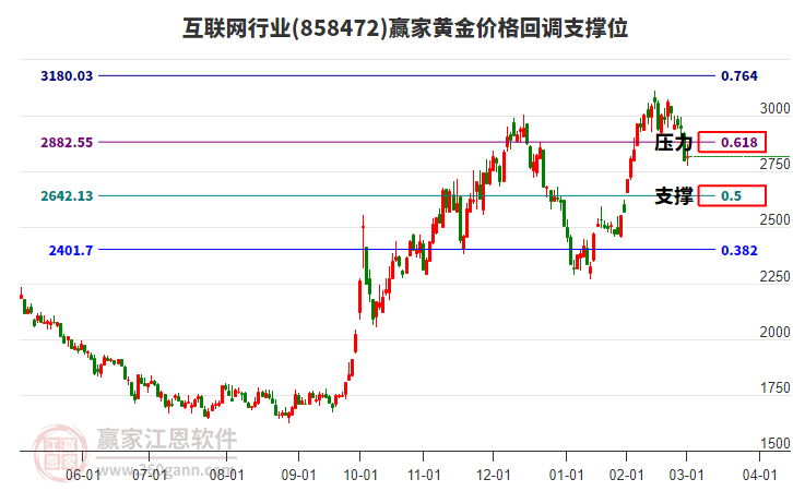 互聯(lián)網(wǎng) 互聯(lián)網(wǎng)