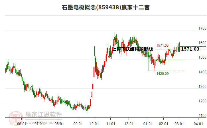 859438石墨電極贏家十二宮工具 859438石墨電極贏家十二宮工具