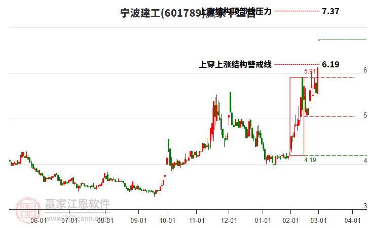 601789寧波建工贏家十二宮工具