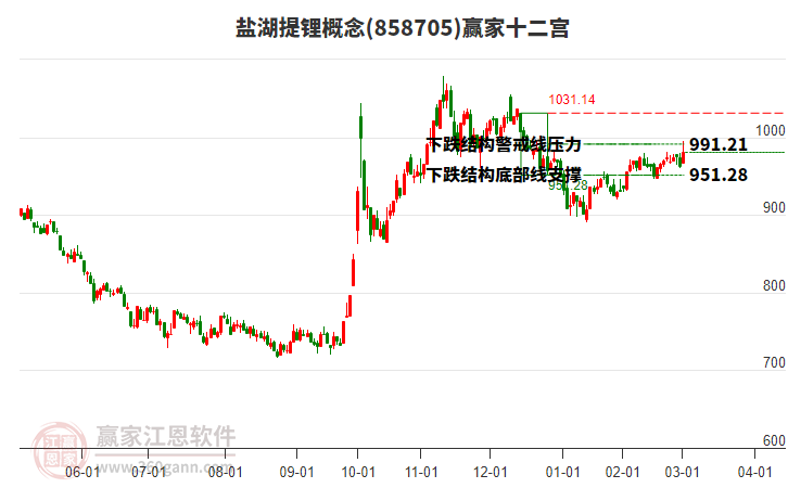 858705鹽湖提鋰贏家十二宮工具 858705鹽湖提鋰贏家十二宮工具