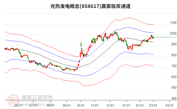 858617光熱發(fā)電贏家極反通道工具 858617光熱發(fā)電贏家極反通道工具