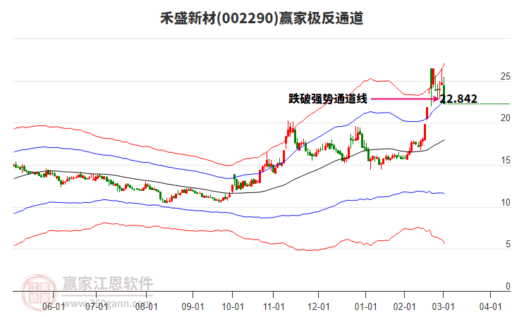 002290禾盛新材贏家極反通道工具