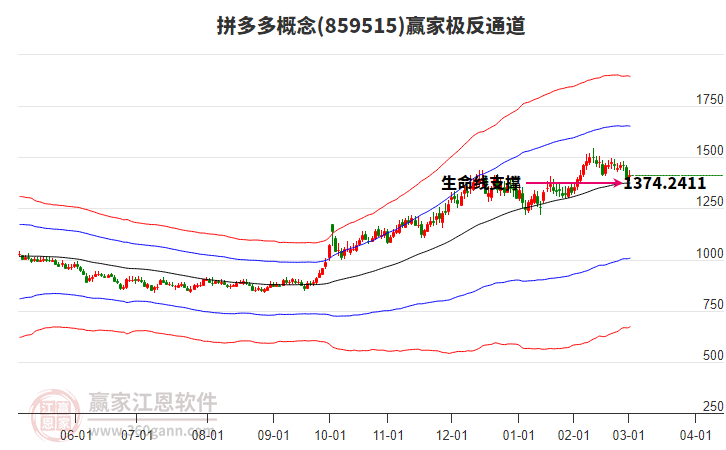 859515拼多多贏家極反通道工具