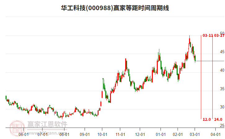 華工科技 華工科技