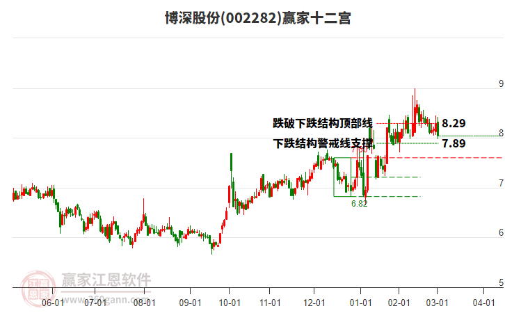 博深股份 博深股份