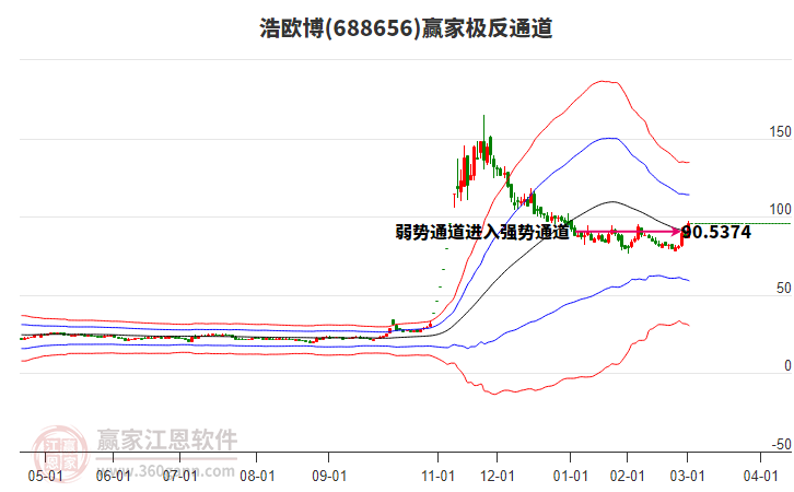 688656浩歐博贏家極反通道工具 688656浩歐博贏家極反通道工具